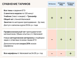 Онлайн-курс Математика Профиль 100 баллов ПЛЮС для Преподавателей (23/25) 